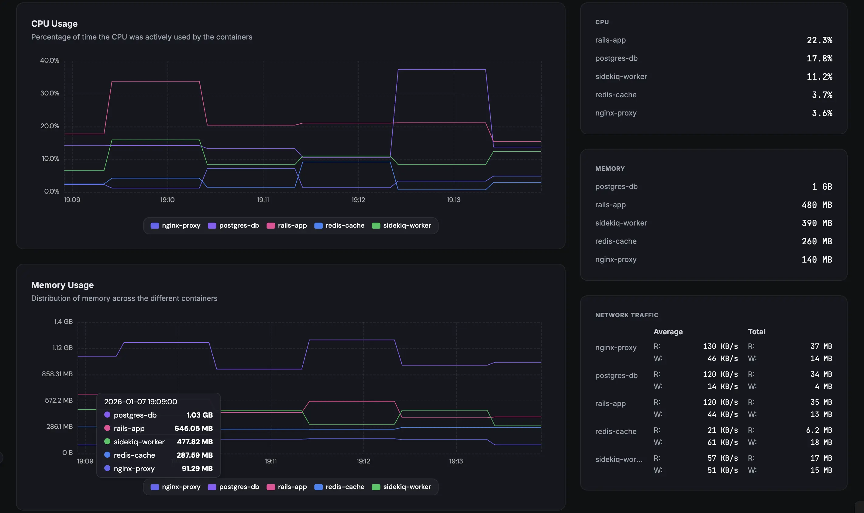 Fivenines Docker container monitoring dashboard