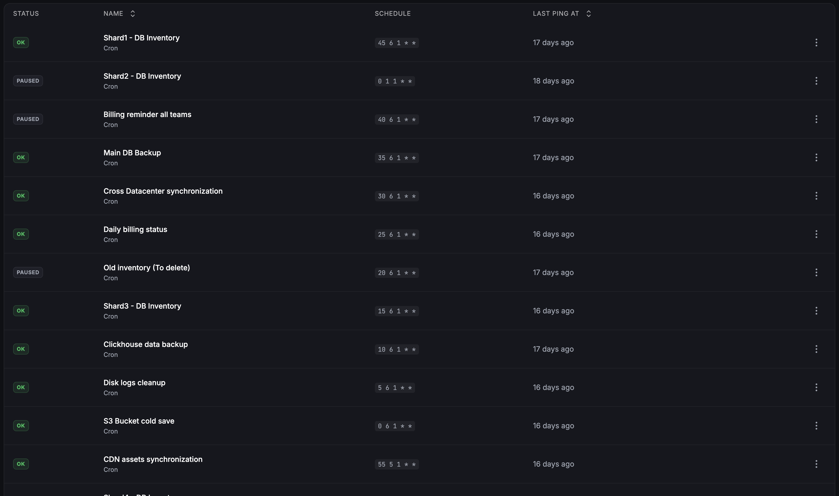 Fivenines cron job monitoring dashboard