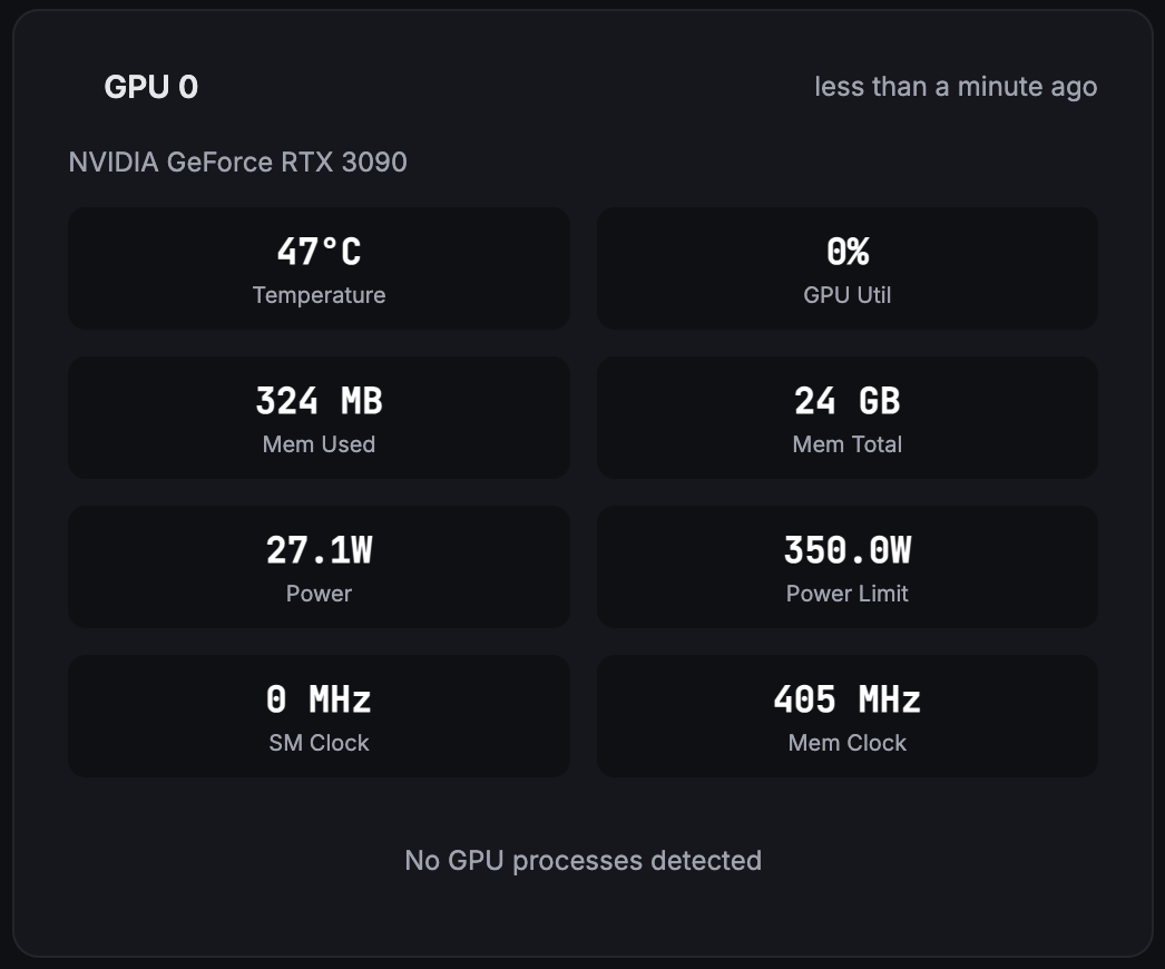Fivenines GPU monitoring dashboard
