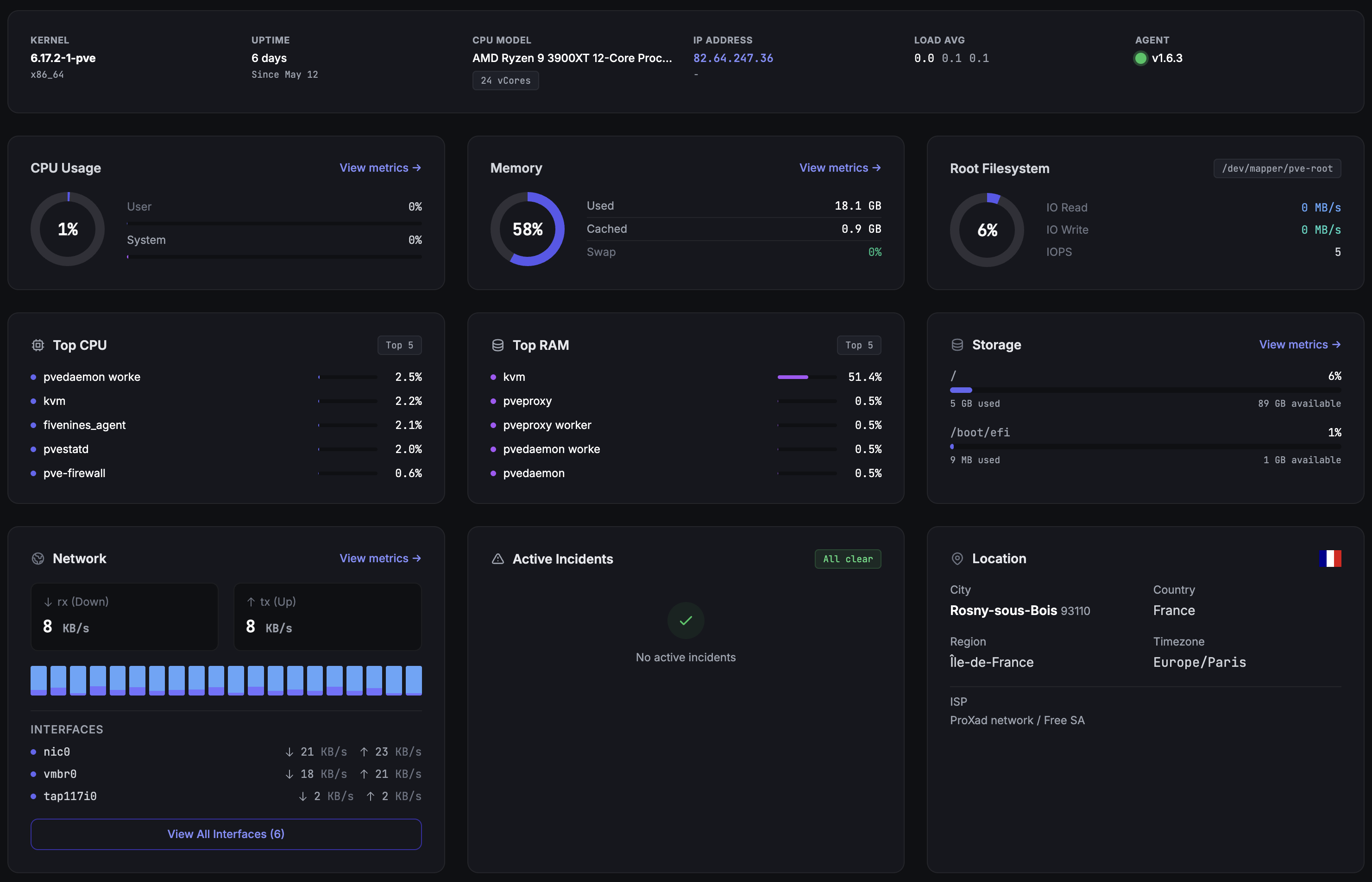 Server Monitoring dashboard