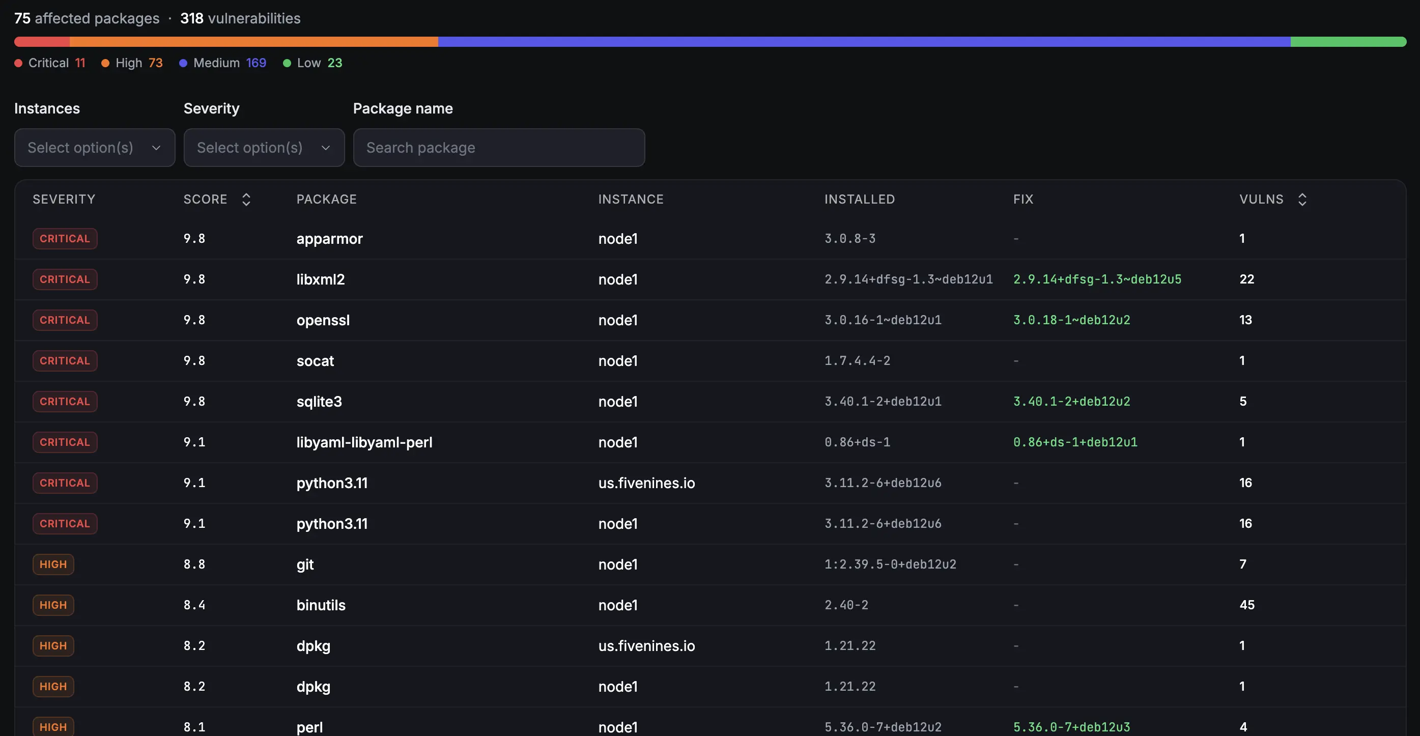 Fivenines vulnerability scanning dashboard showing CVE severity levels