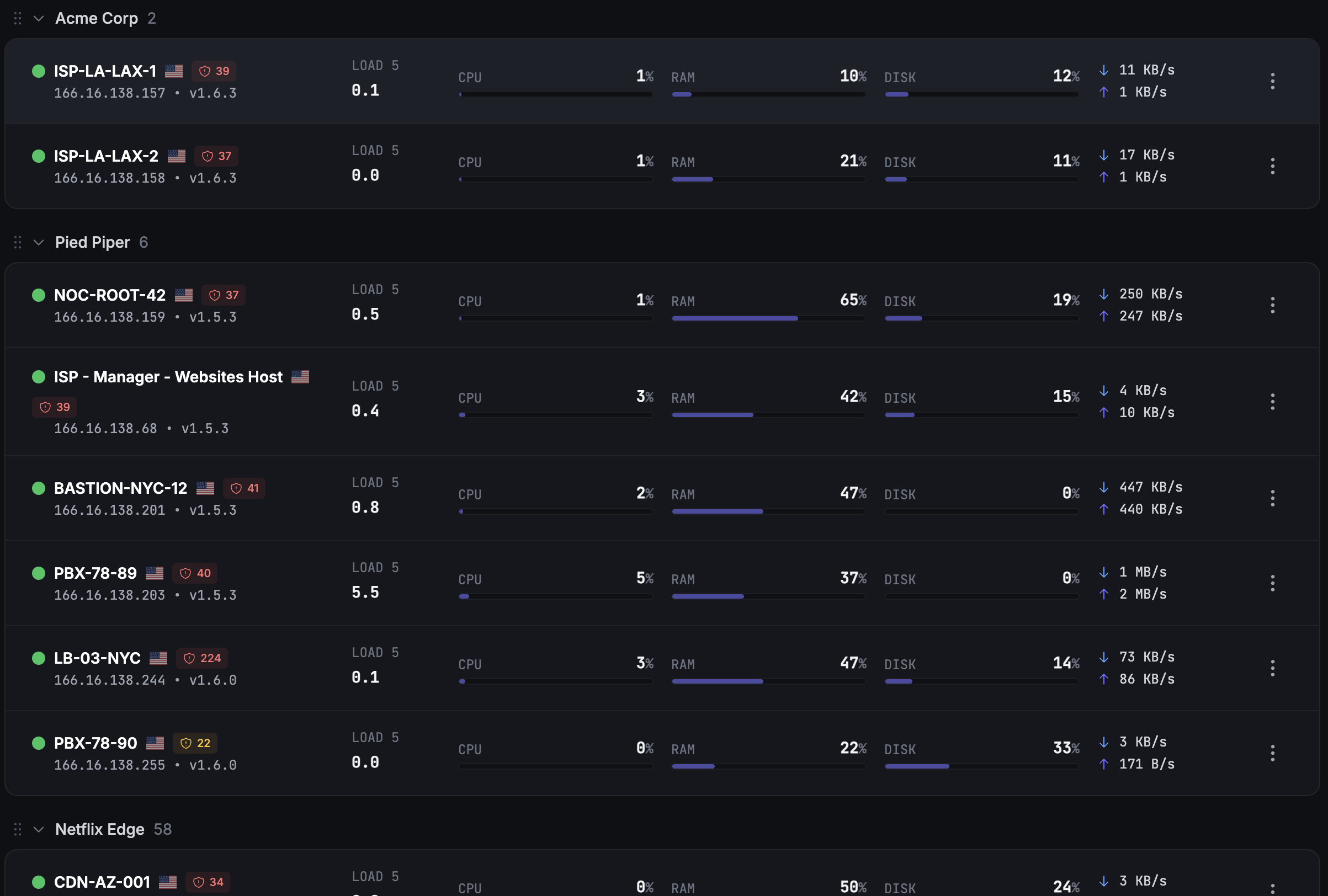 Fivenines dashboard showing production server monitoring