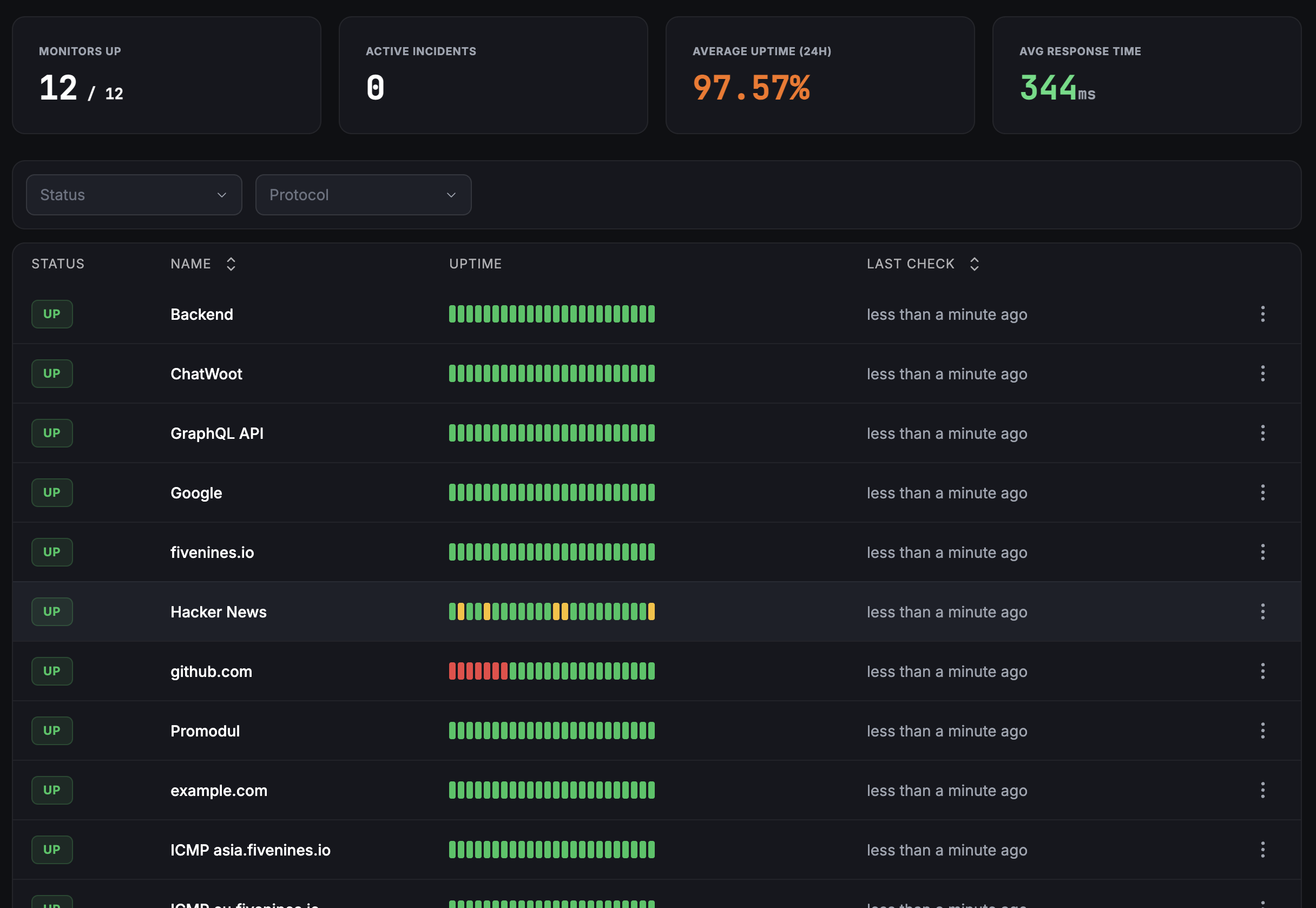 Uptime & Status dashboard